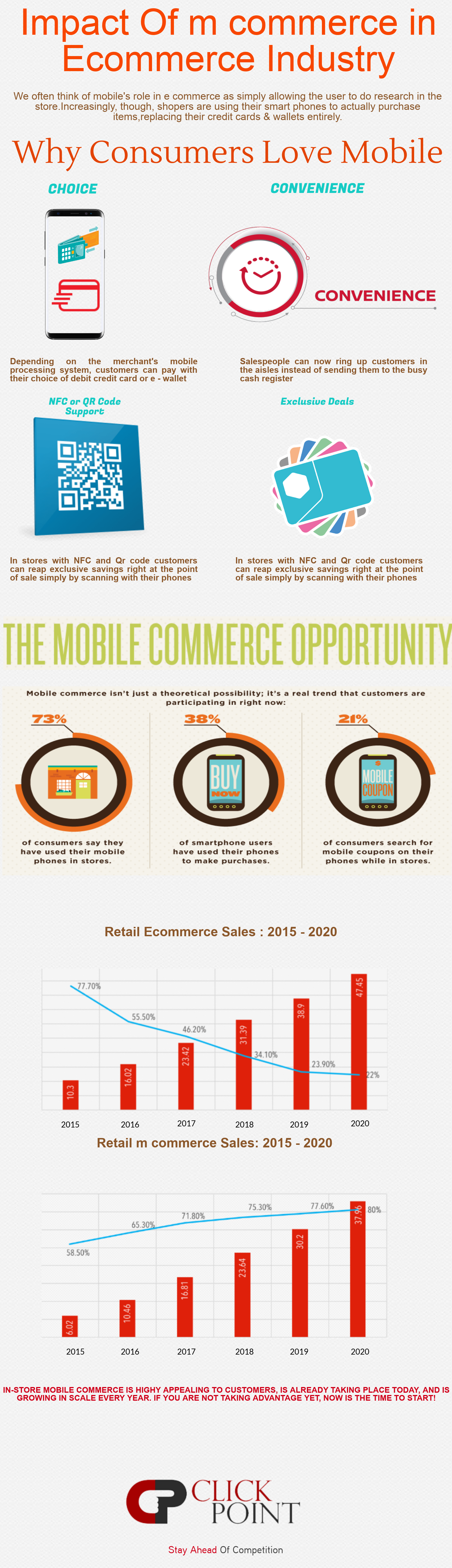 importance of m-commerce